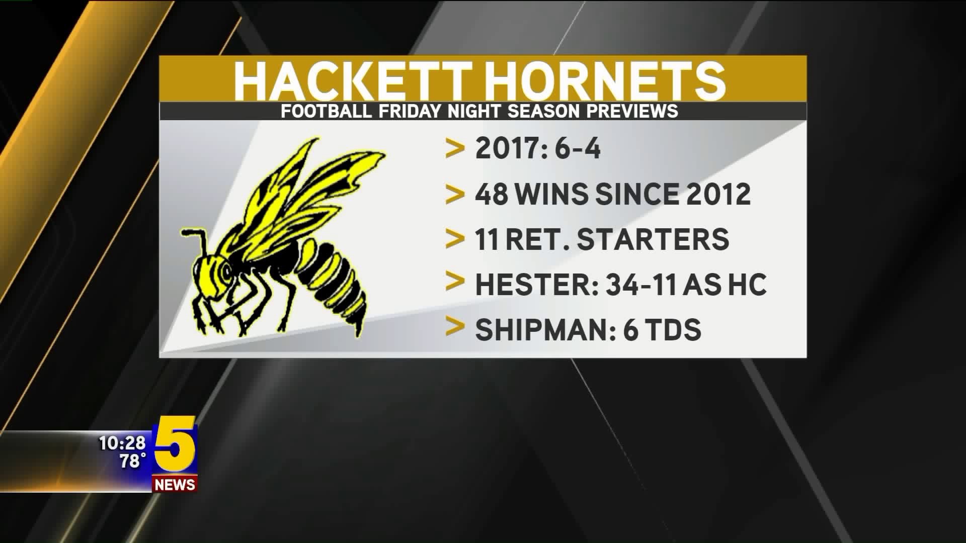 Hornets aim for deep run