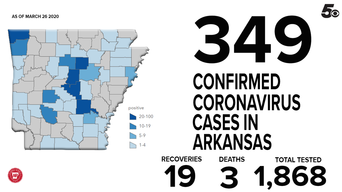 arkansas coronavirus stats