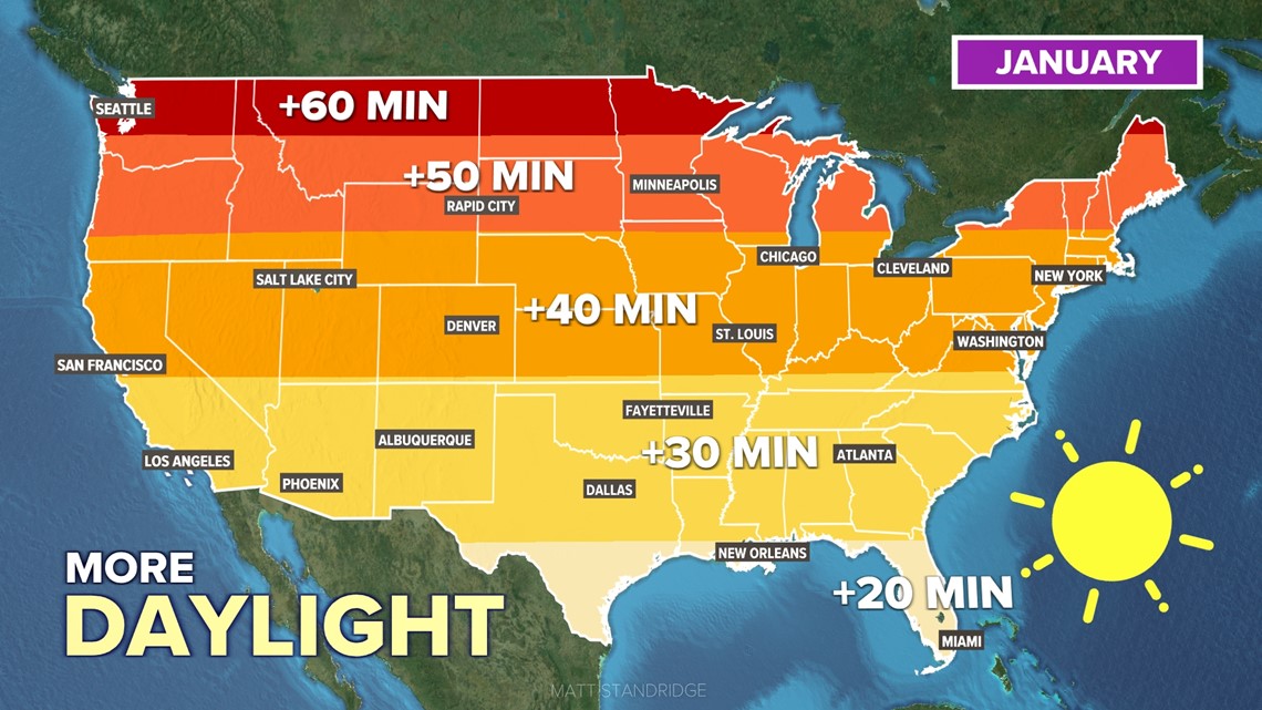 U.S. will gain up to an hour of daylight thru January 2022