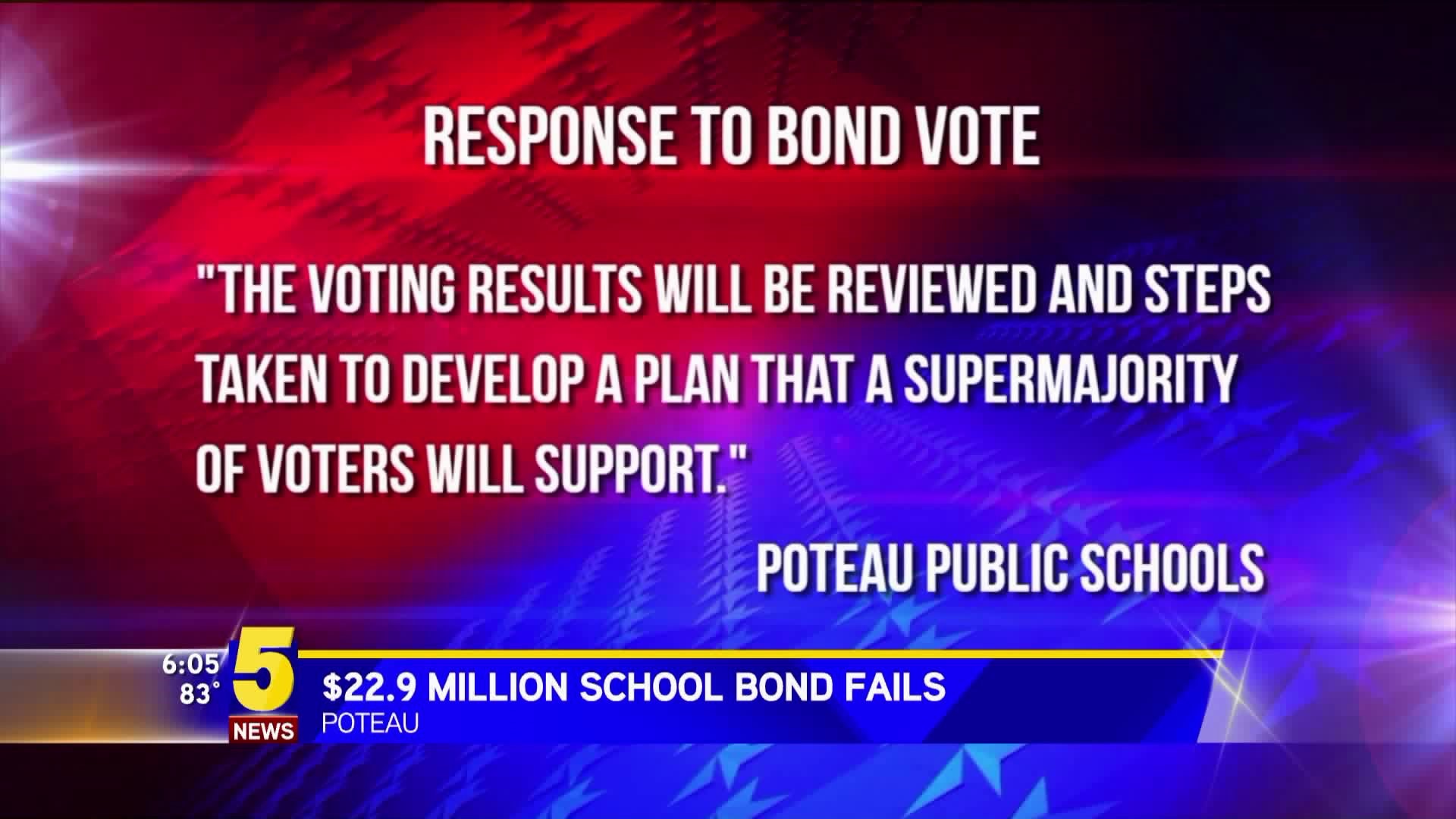 $22.9 Million School Bond Fails