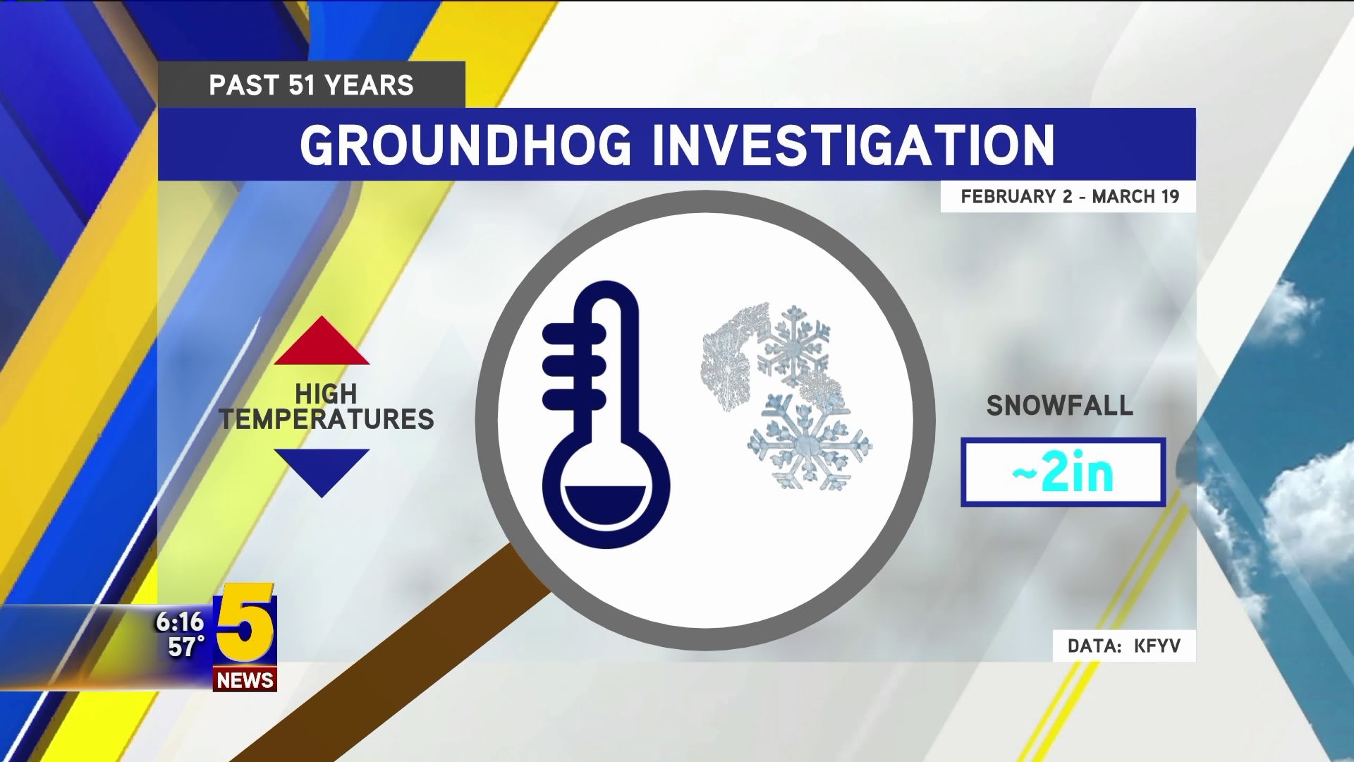 Groundhog Investigation