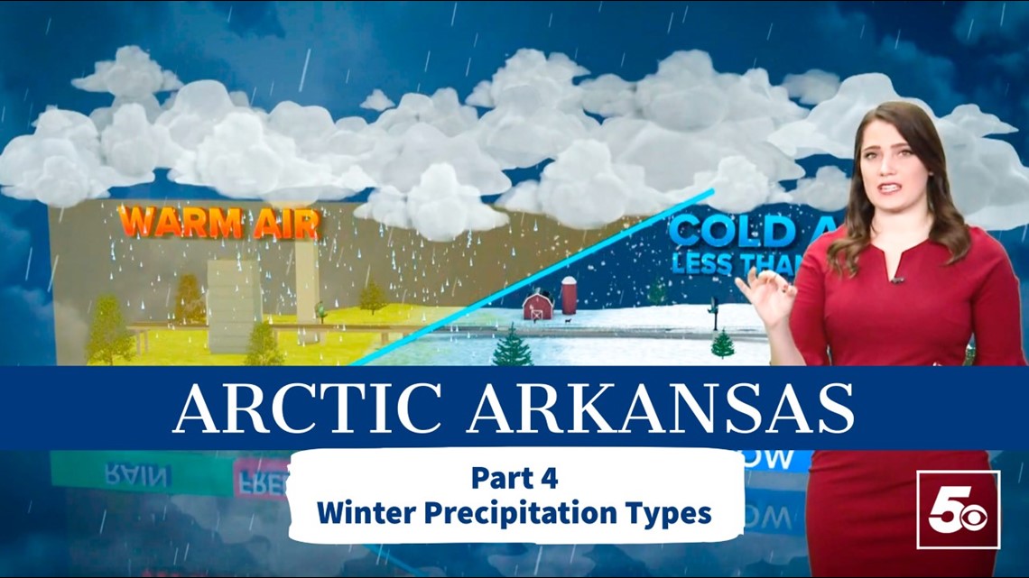 Winter Precipitation Forecasting | Arctic Arkansas Part 4 - Vimarsana News