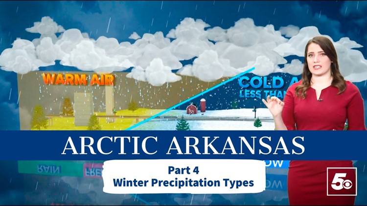 Arctic Arkansas | Part 4 -- Winter Precipitation Forecasting