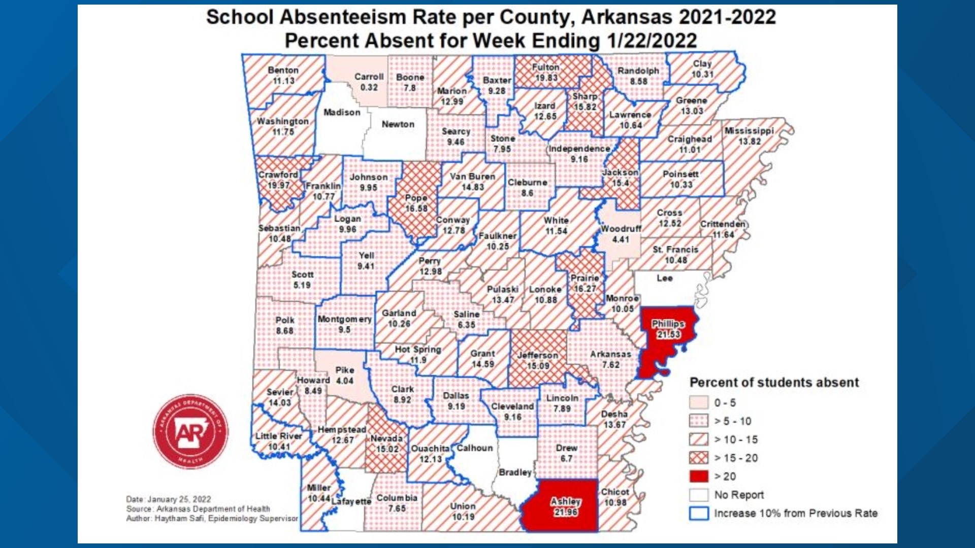 Another flurelated death reported in Arkansas, totaling 4