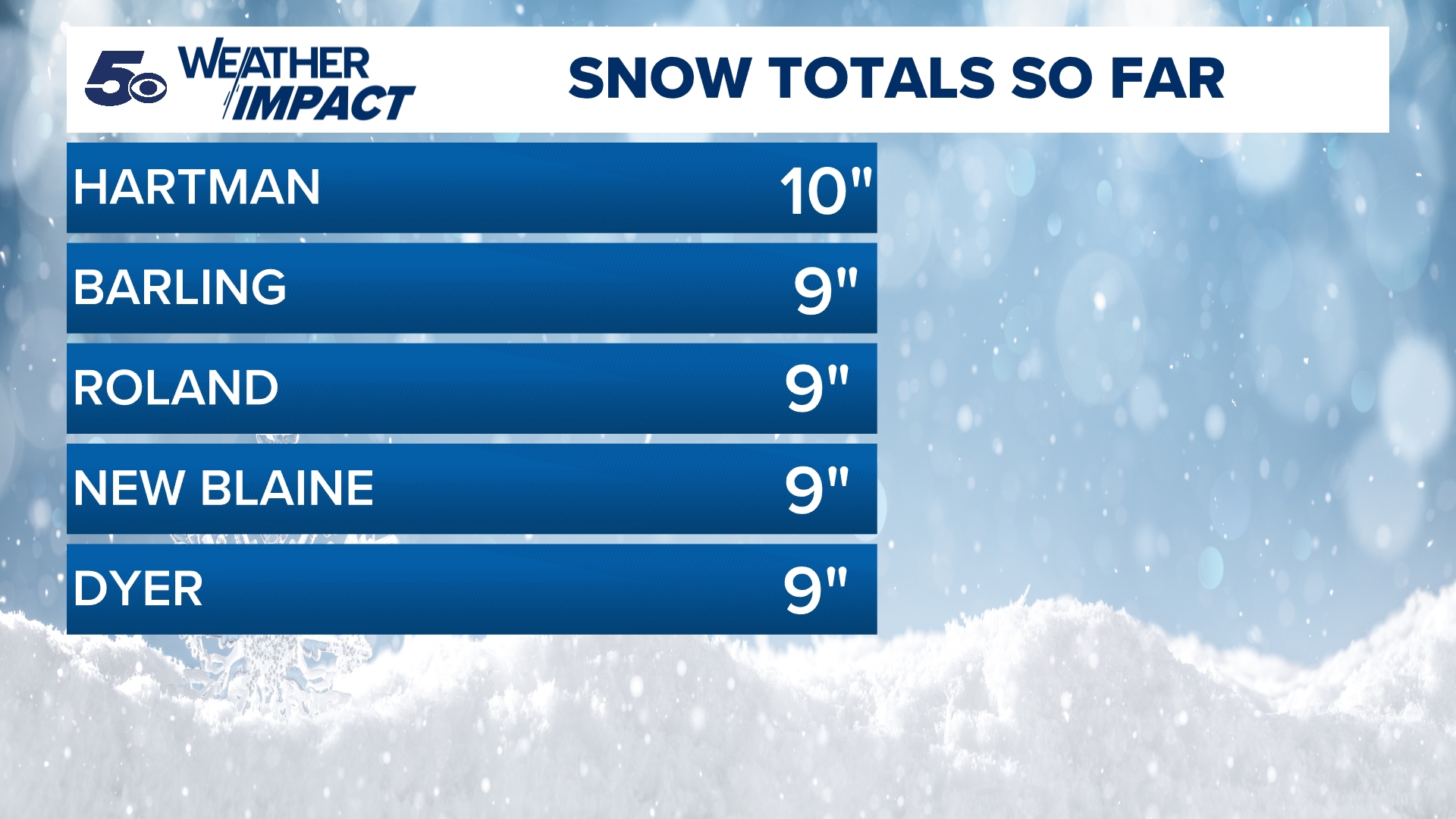 How much snow did Arkansas get? | 5newsonline.com