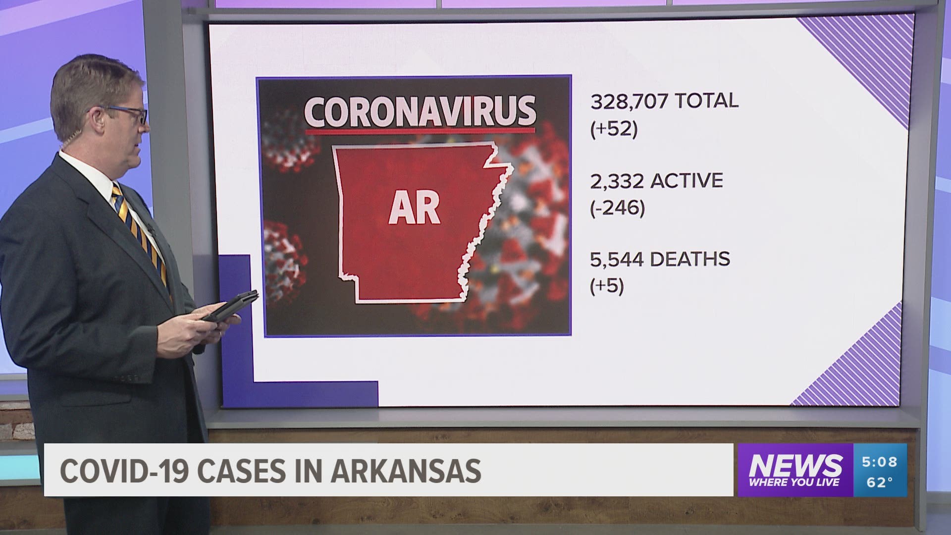 A look at the updated coronavirus numbers in Arkansas for Monday, March 22