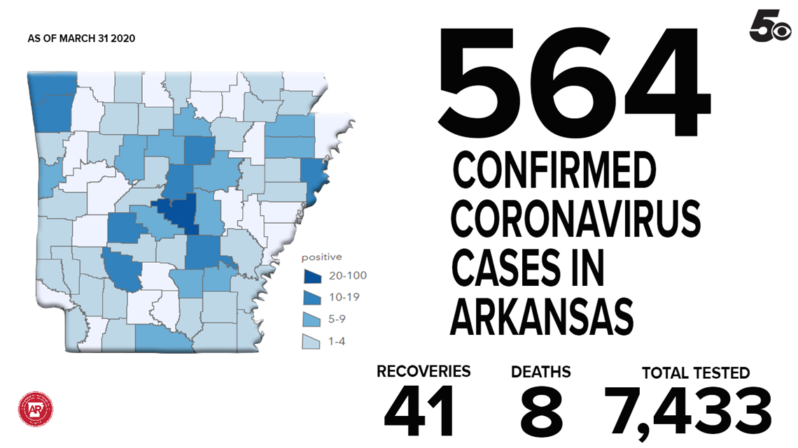 Live coronavirus updates Northwest Arkansas & River Valley