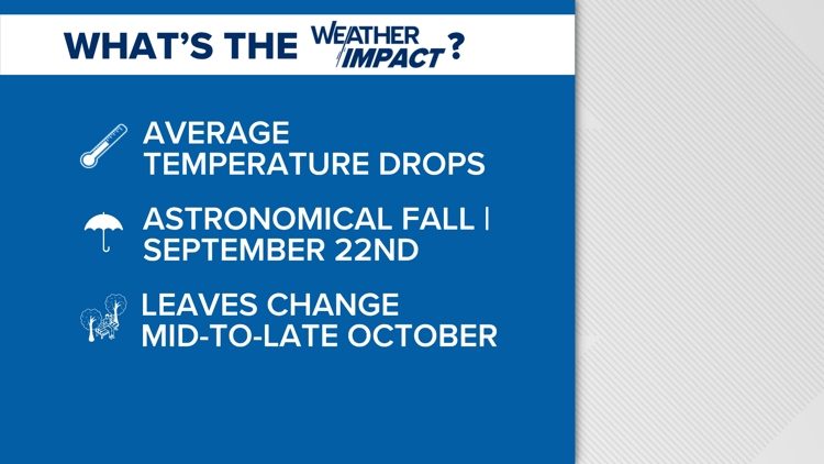 Tempestuous Fall What is meteorological fall? | 5newsonline.com