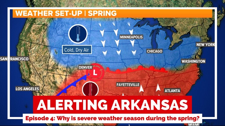 Why is severe weather season during the spring | Alerting Arkansas