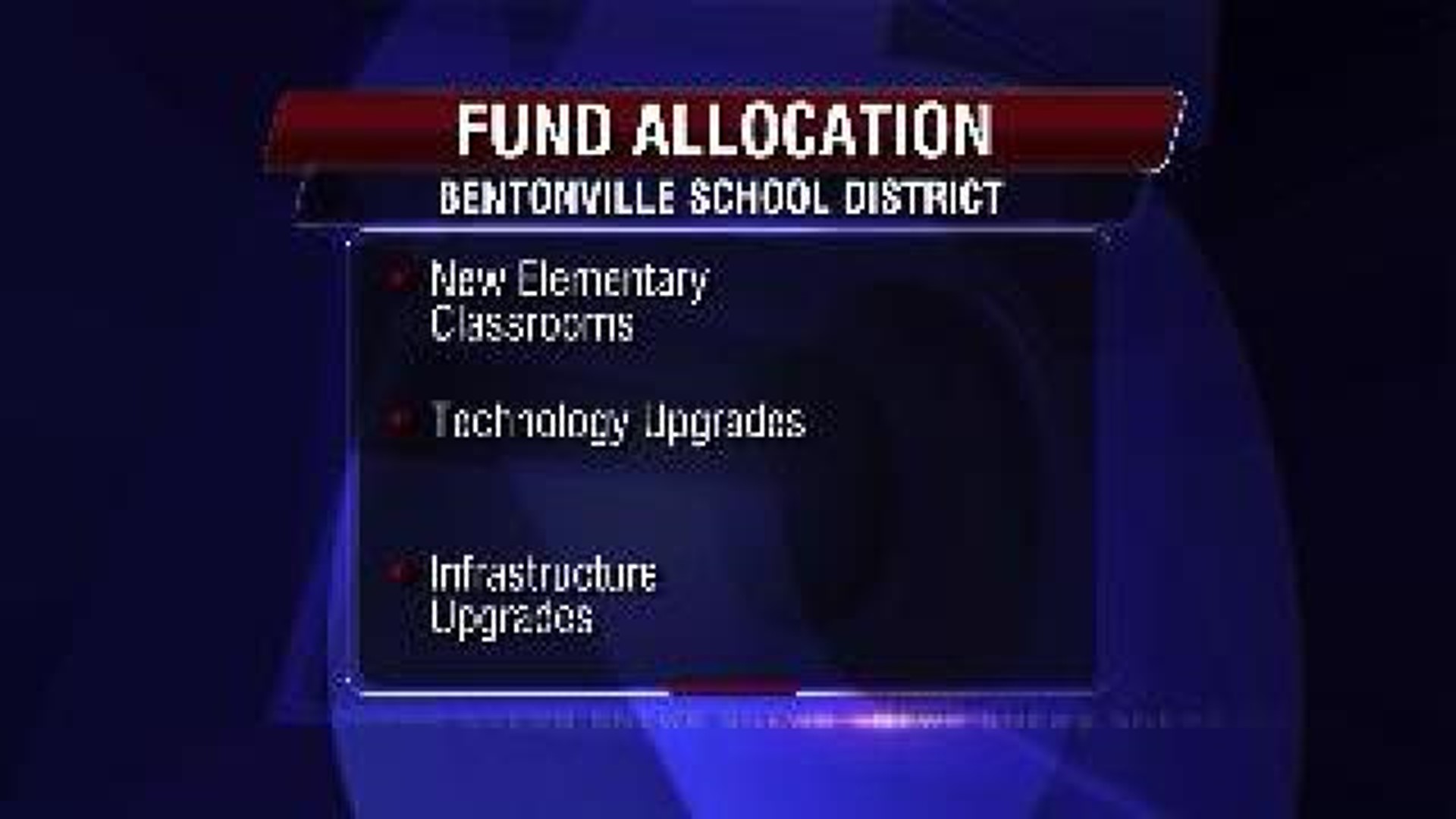 Bentonville School District Funds