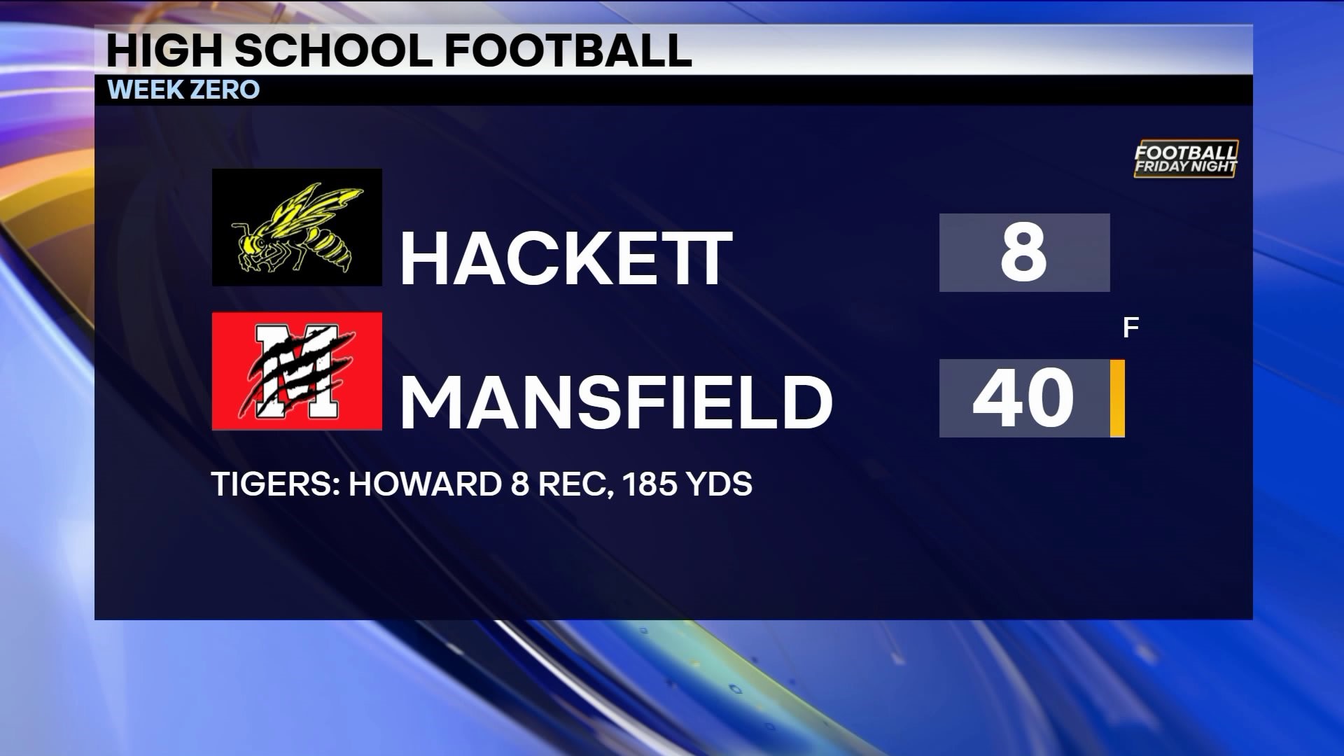 Mansfield rolls past Hackett