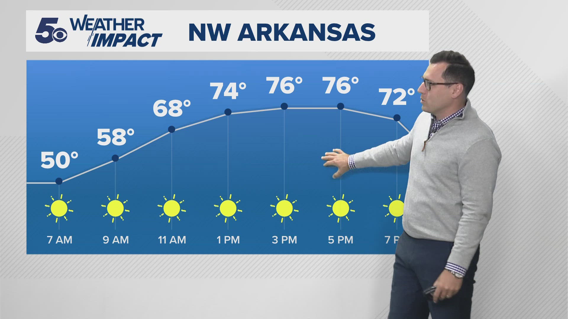 5NEWS Weather Forecast | September 8th, 2024