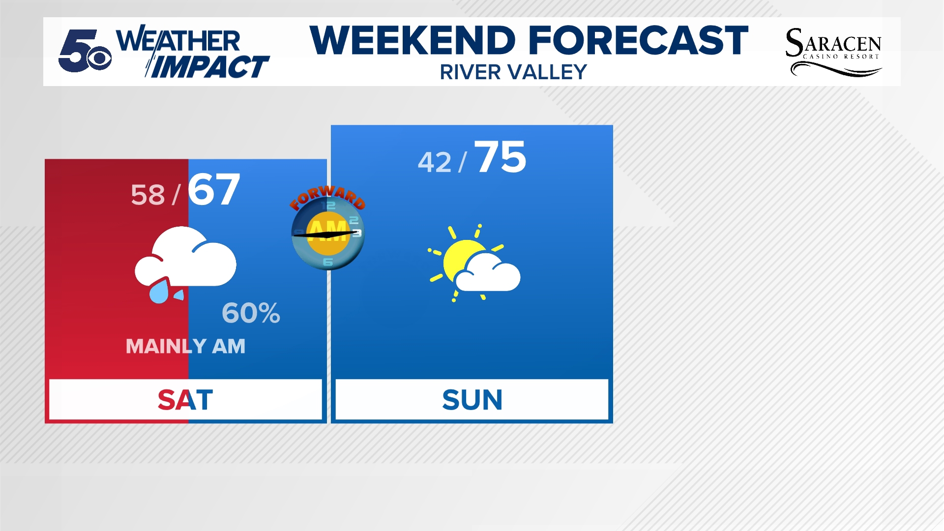 5NEWS Daily Weather Forecast | 5newsonline.com