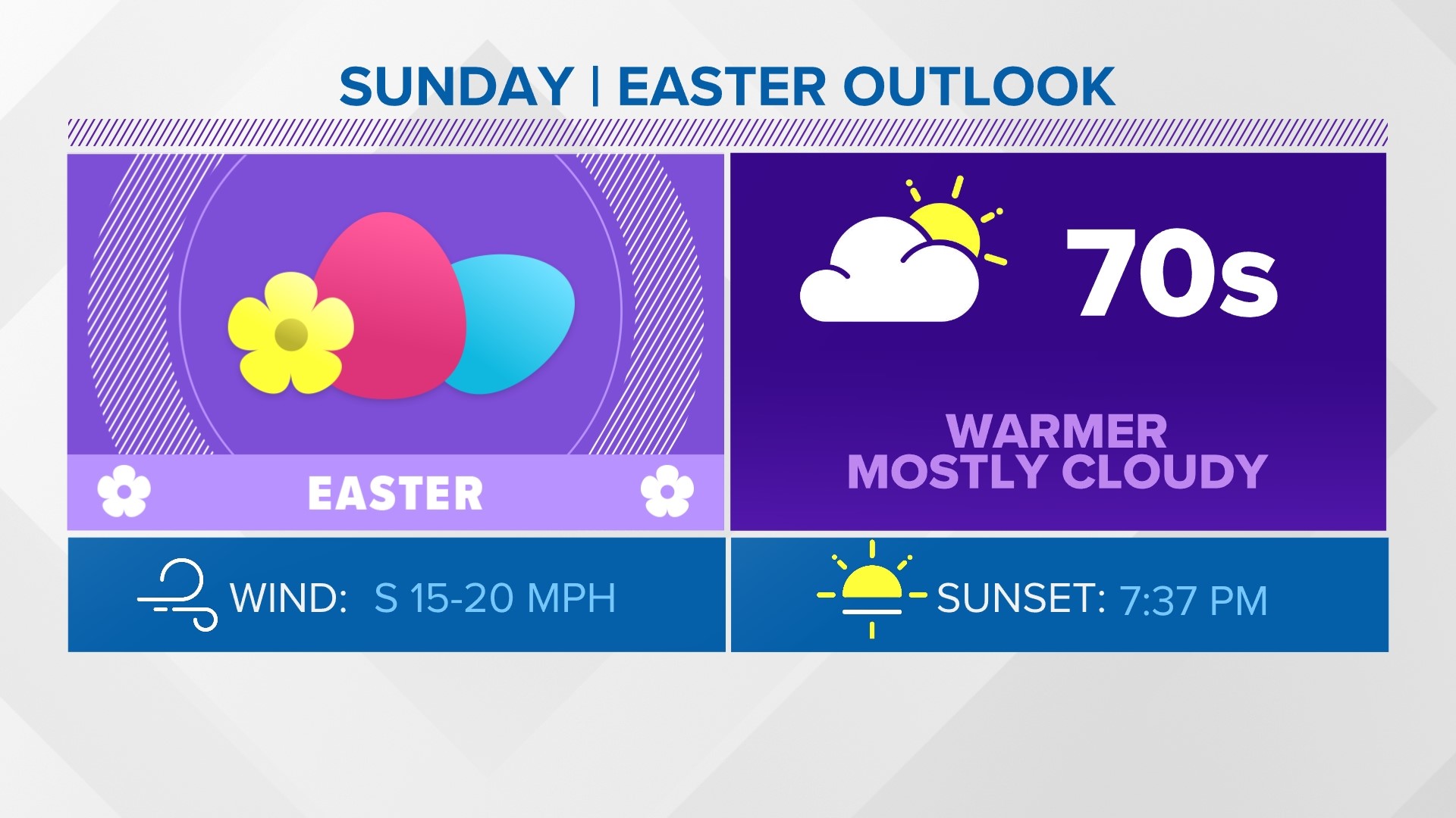 5NEWS Forecast March 30 2024