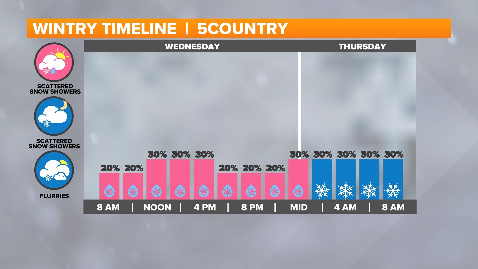 Snow shower chances coming to Arkansas this week