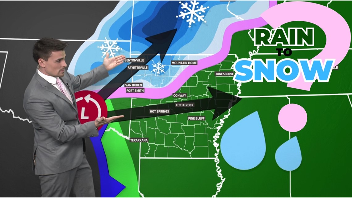 Storms to snow possible in Arkansas this weekend