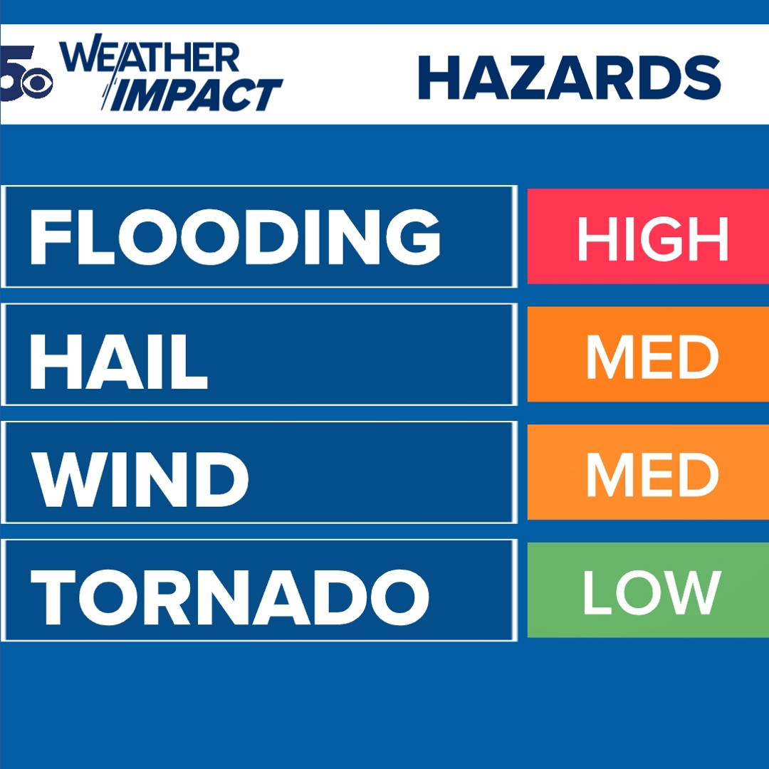 Flooding, severe storms expected this weekend | Weather Impact Alert ...