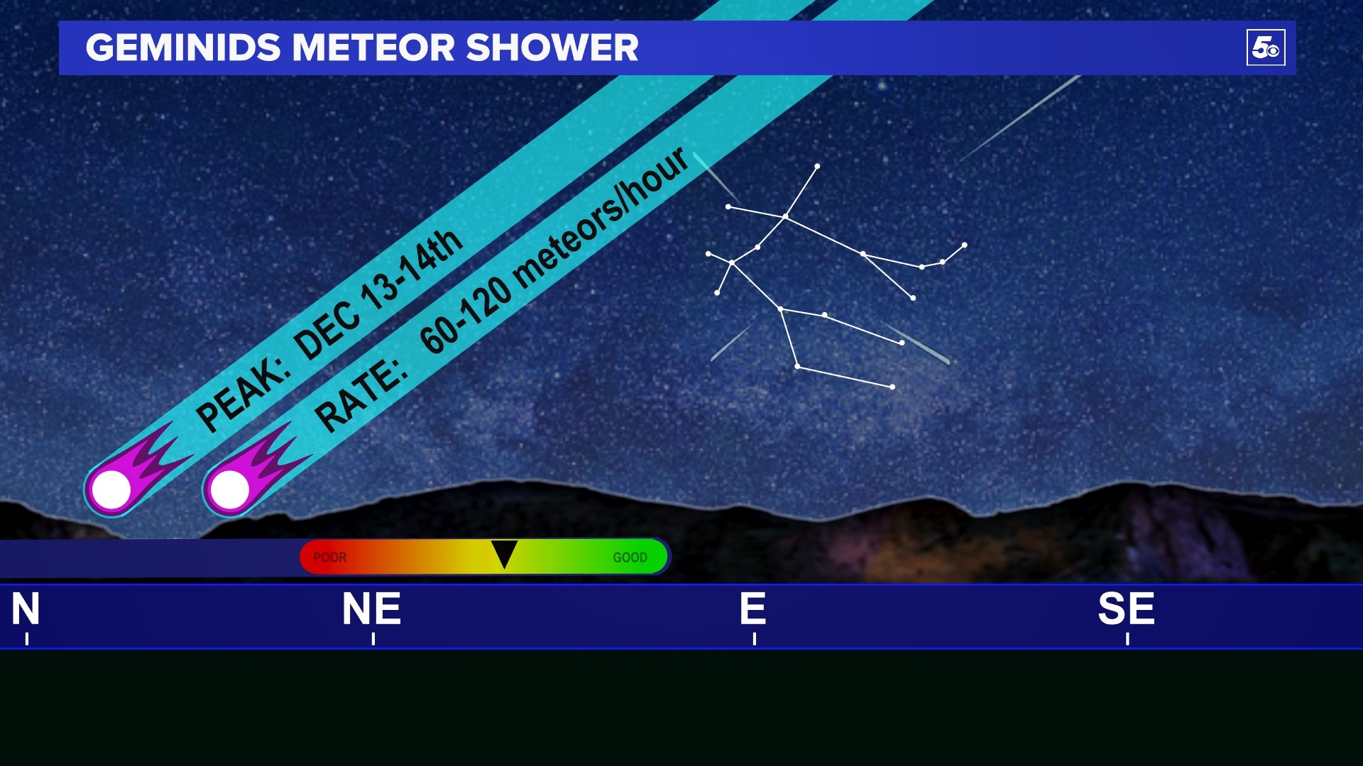 Where may clouds block the Geminid meteor shower 2023? | 5newsonline.com