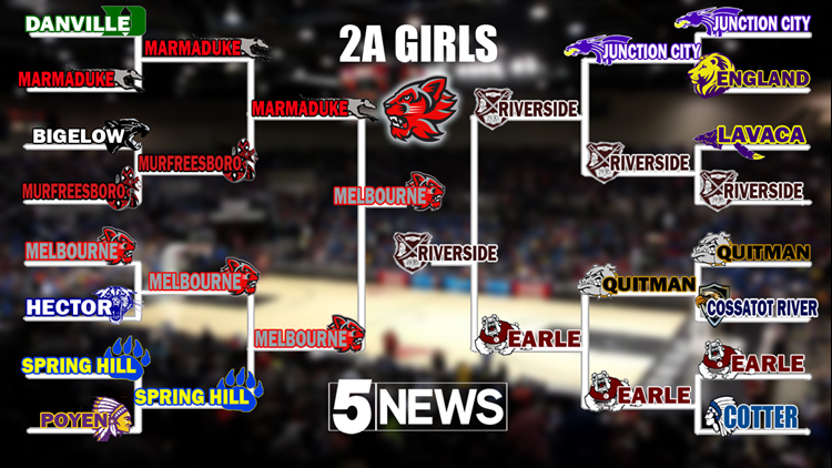 arkansas-high-school-state-tournament-brackets-results-5newsonline