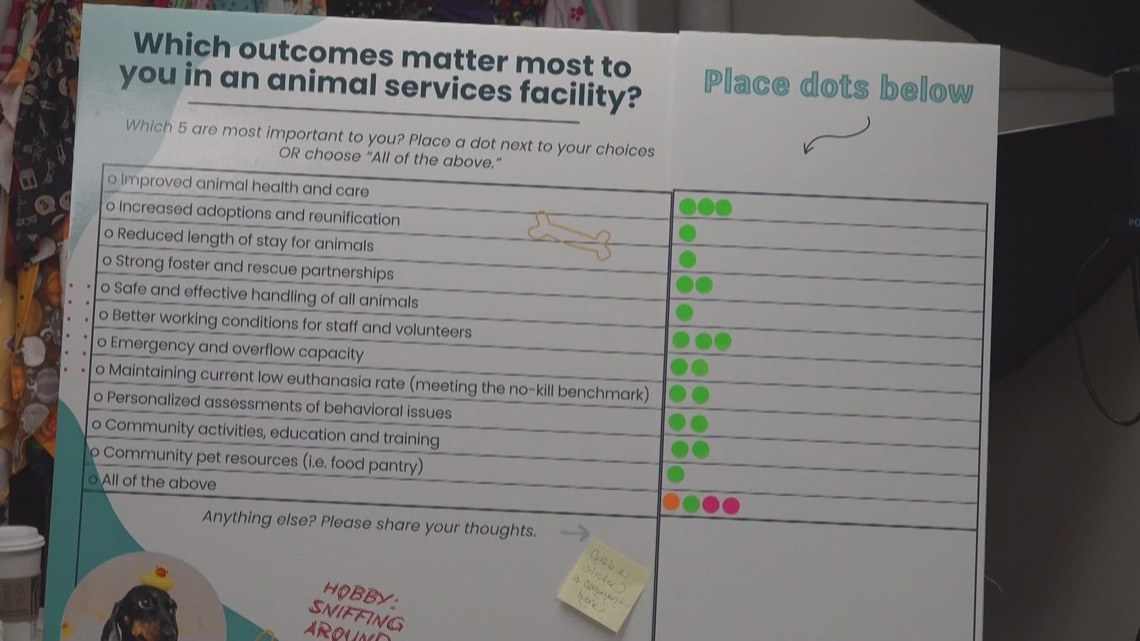 Fayetteville seeks community input for future animal shelter upgrades