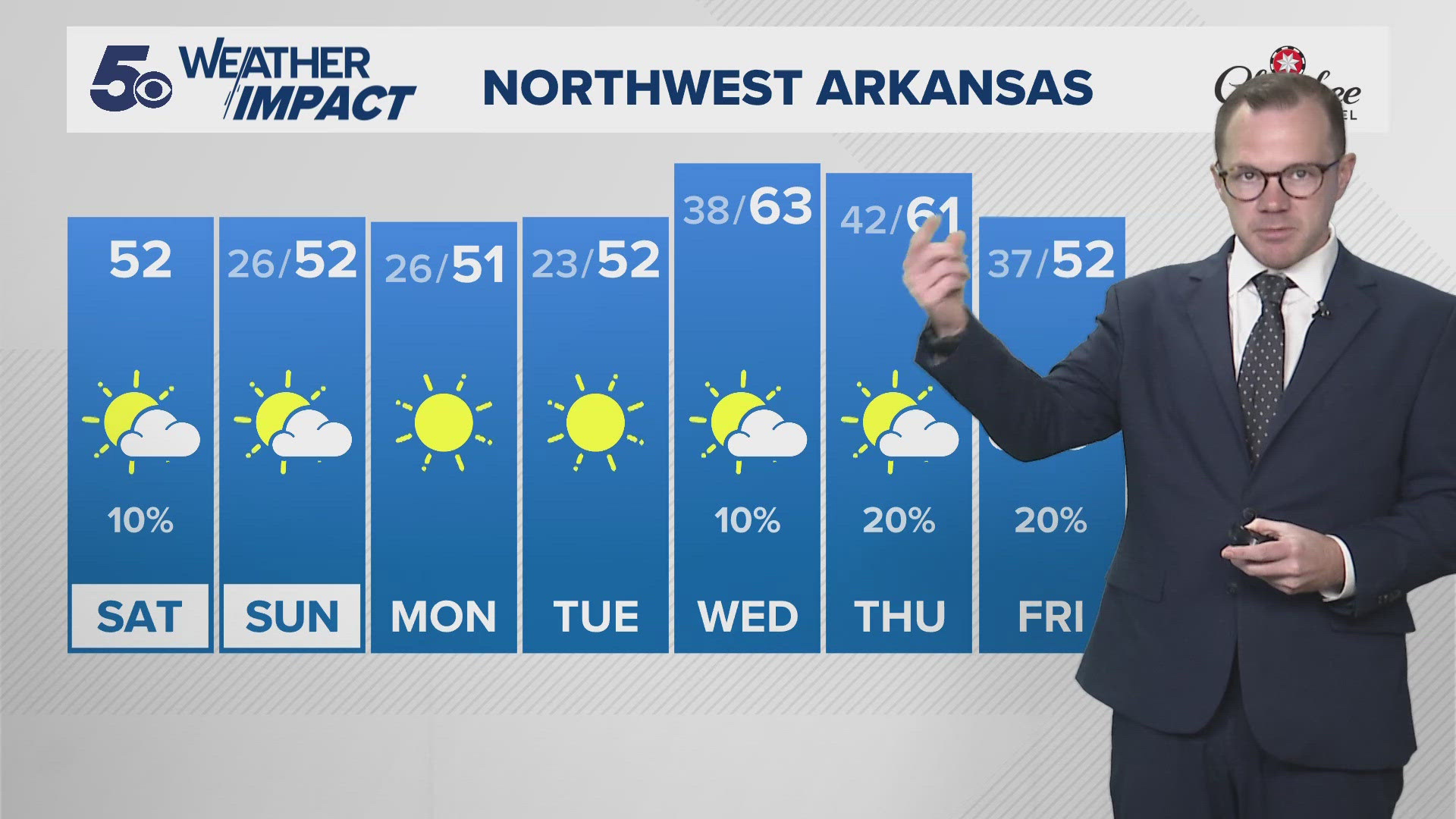 A nice Saturday on tap with another front expected to track through the area later this evening. Here's what it means for the rest of the weekend.