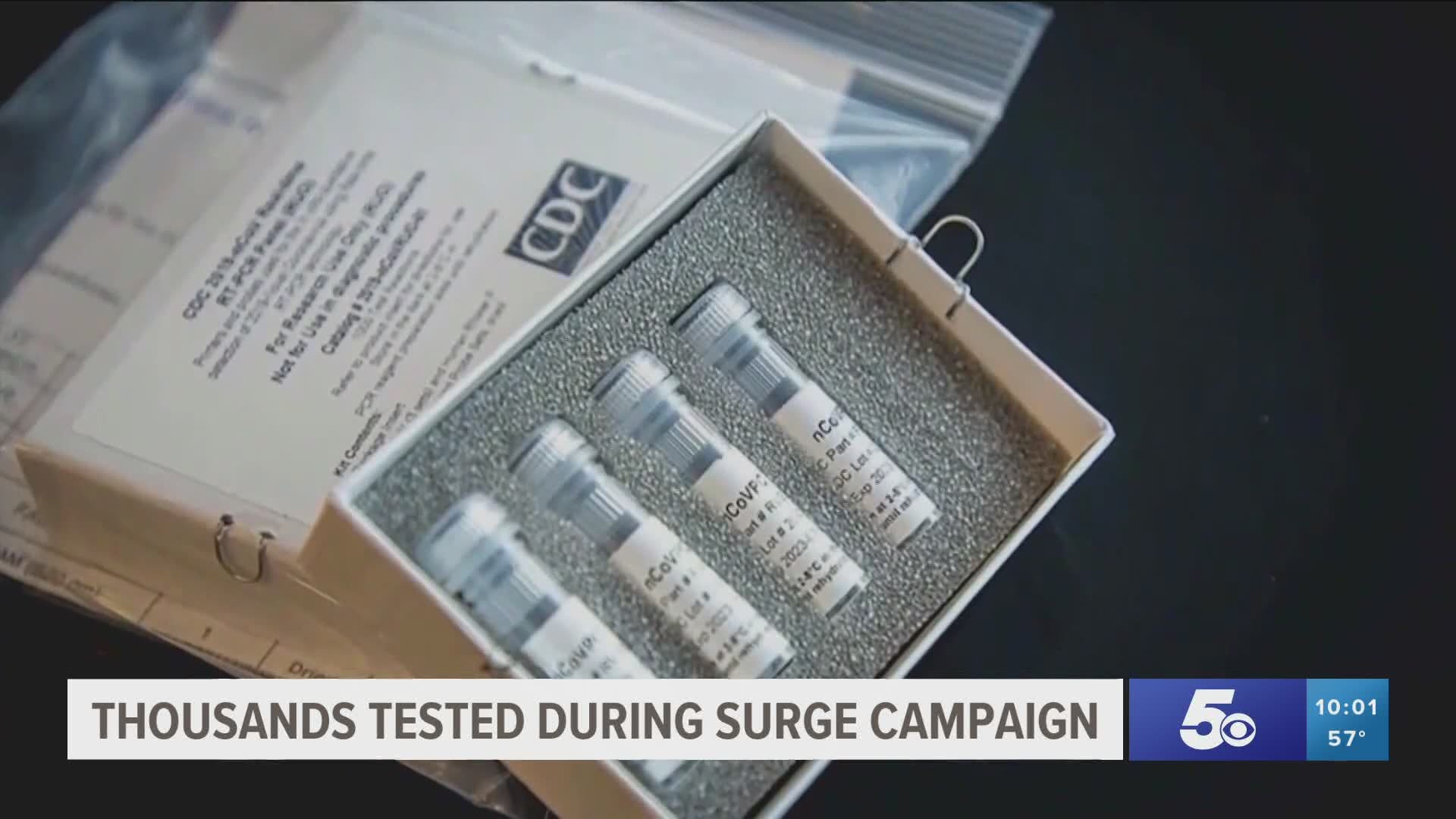 Thousands tested during surge campaign.