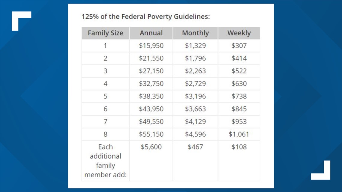Washington County residents can receive one time rent assistance