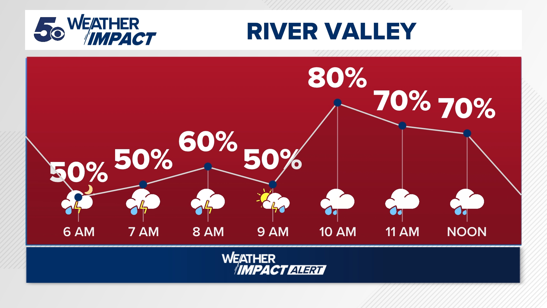 Heavy rain and thunderstorms return | Weather Impact Alert ...