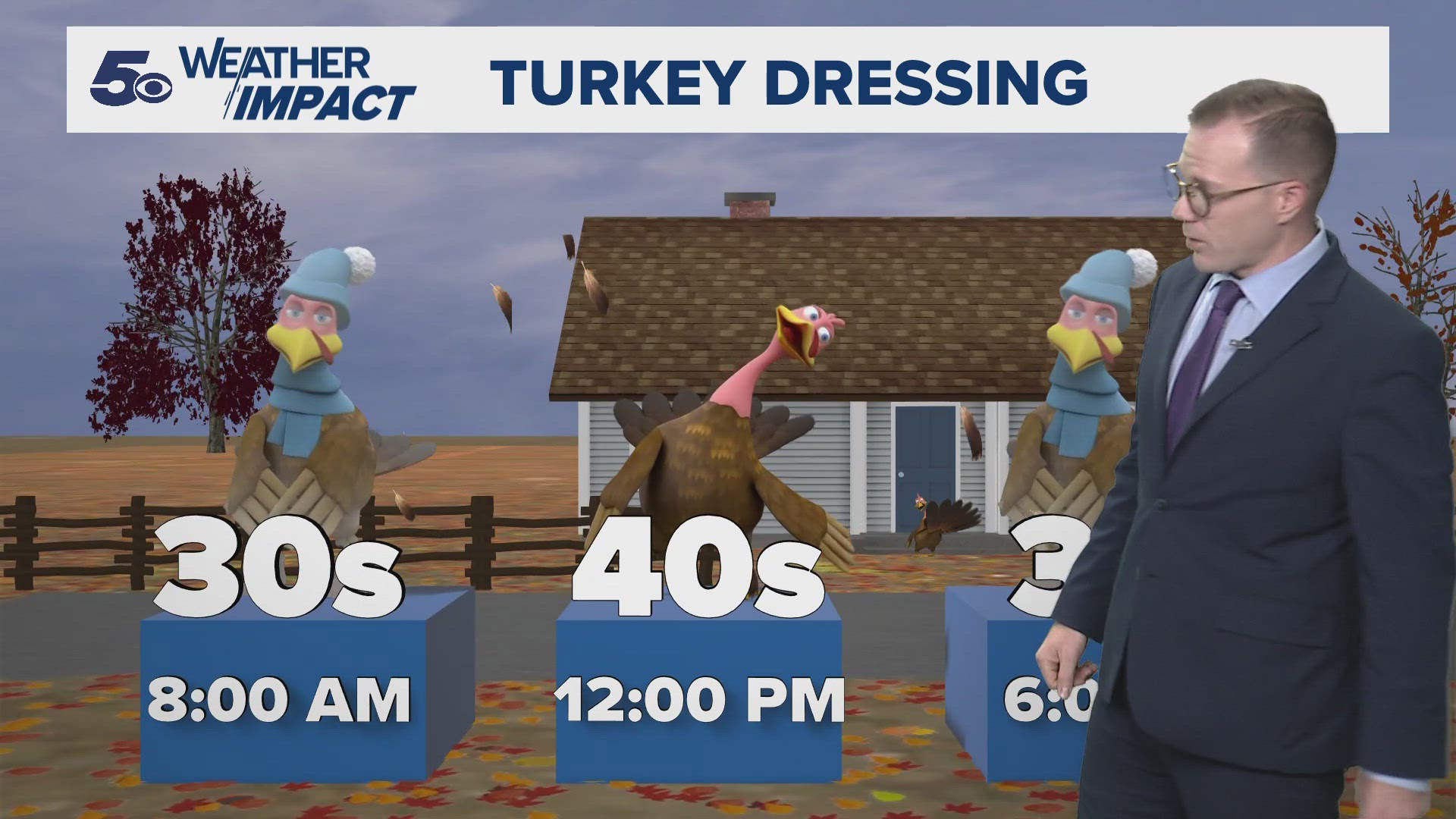 An active weather pattern will keep cold fronts moving through the area this week. But how does that impact our Thanksgiving?