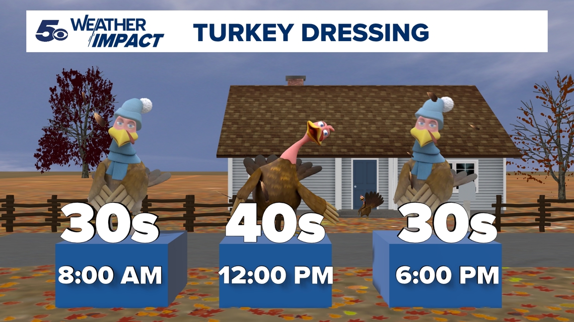 Thanksgiving Day forecast in Arkansas and Oklahoma | 5newsonline.com