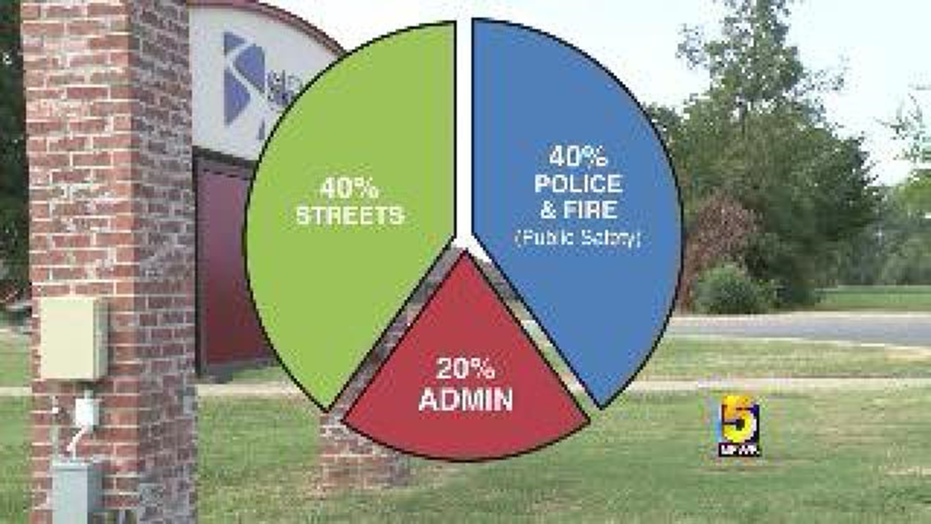 Siloam Springs Voters Pass Tax Issue