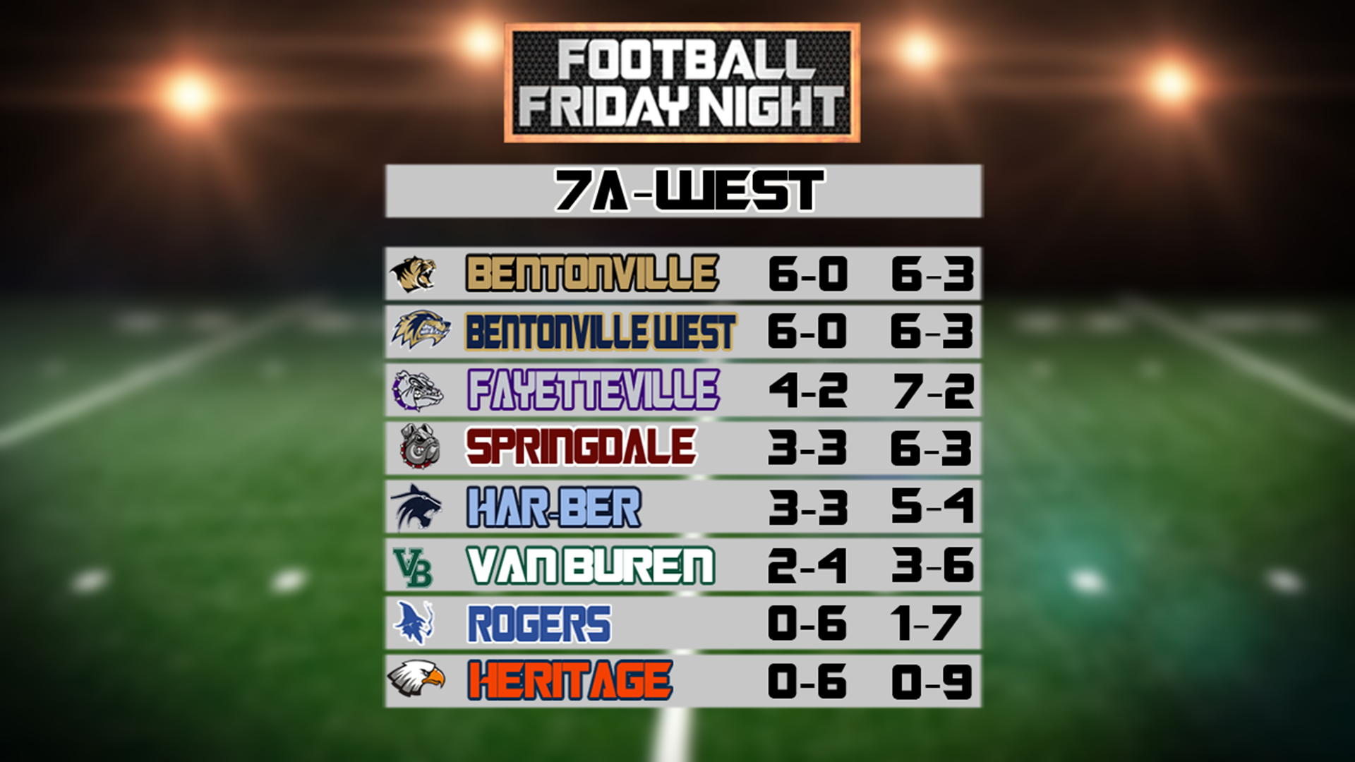 Arkansas High School Football Standings & Rankings