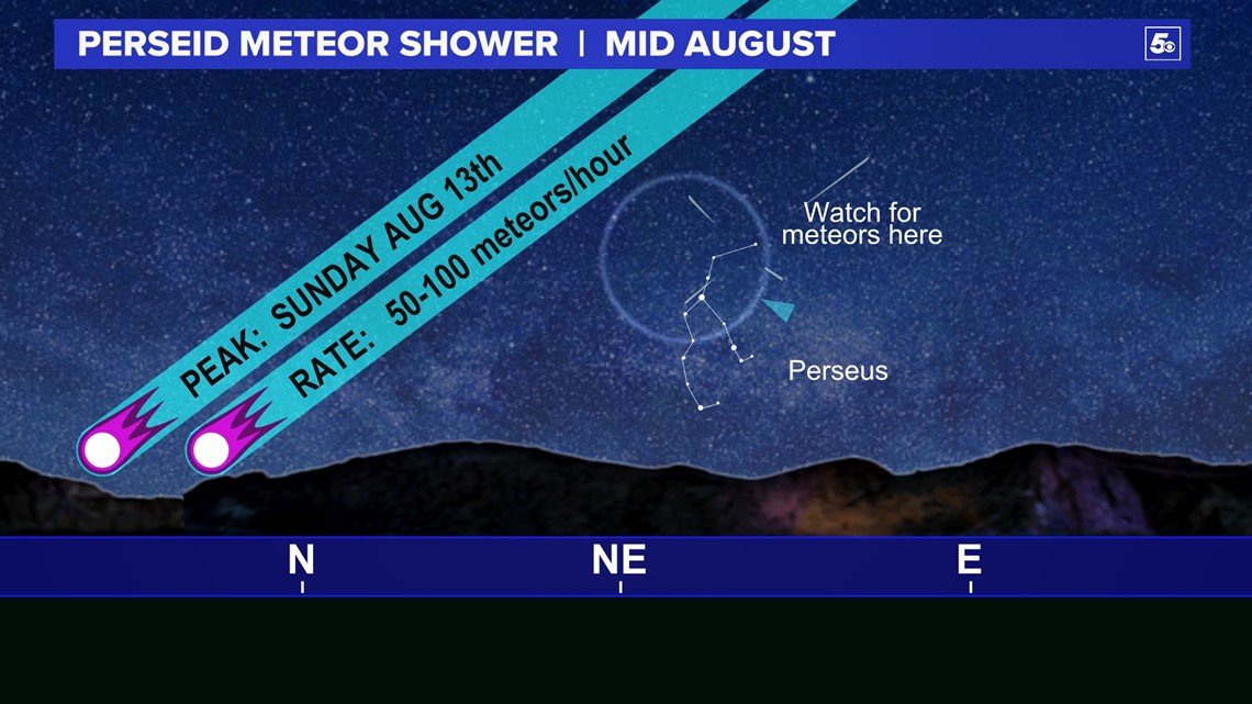 Perseid Meteor Shower over Snowmass Mountain