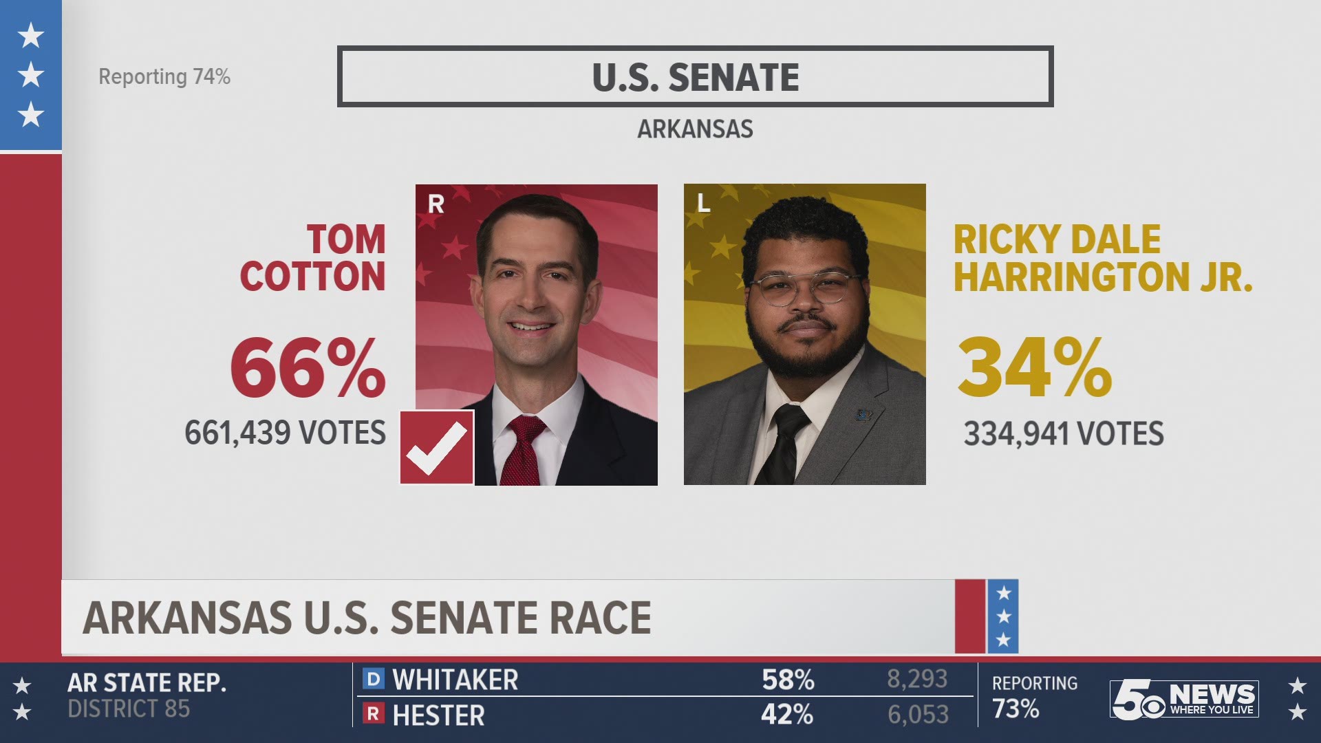 Incumbent Senator Tom Cotton ran against Libertarian candidate Ricky Dale Harrington. https://bit.ly/34RmXOC