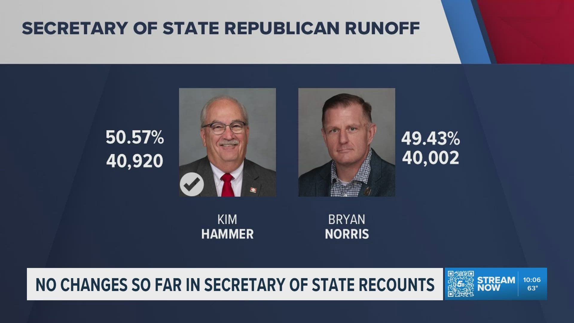 Secretary of state candidate Bryan Norris suing over recount in Saline ...