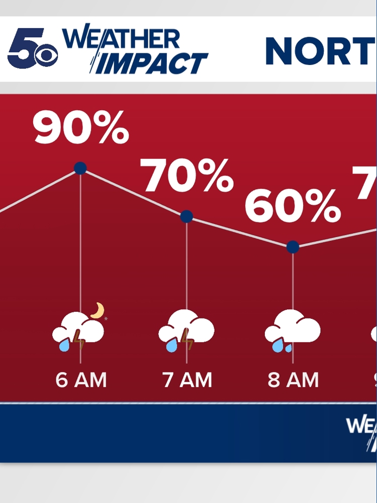 Heavy rain and thunderstorms return | Weather Impact Alert ...