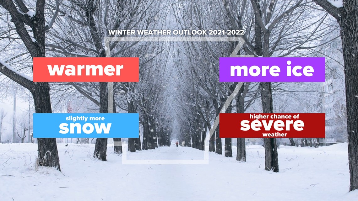 How Will This Winter Turn Out Across Arkansas 21 22 5newsonline Com