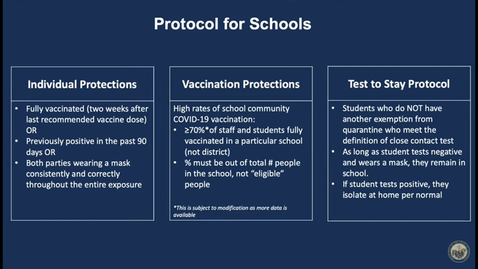Arkansas announces changes to COVID19 quarantine guidelines in schools