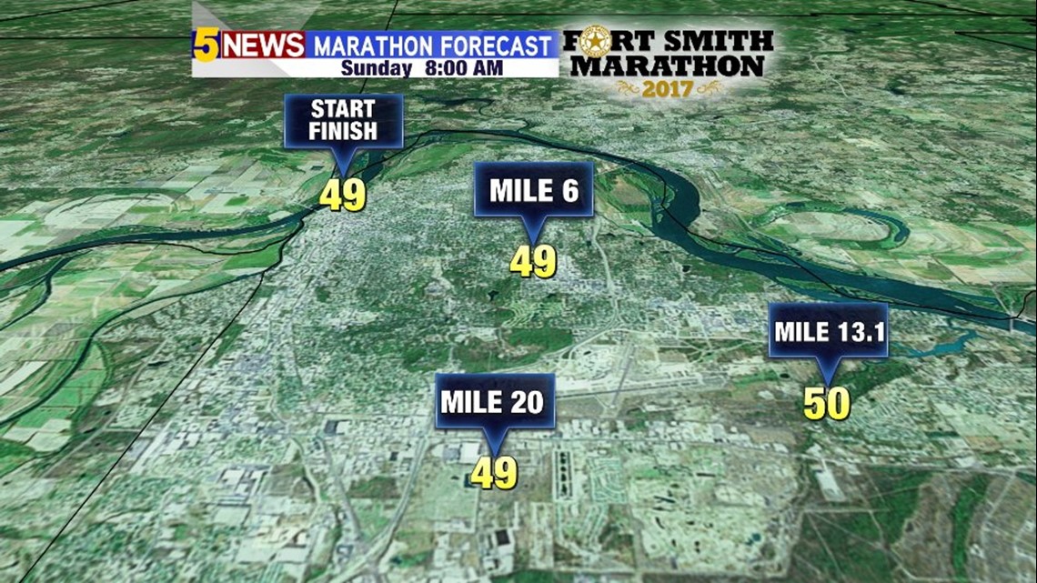 Fort Smith Marathon Forecast