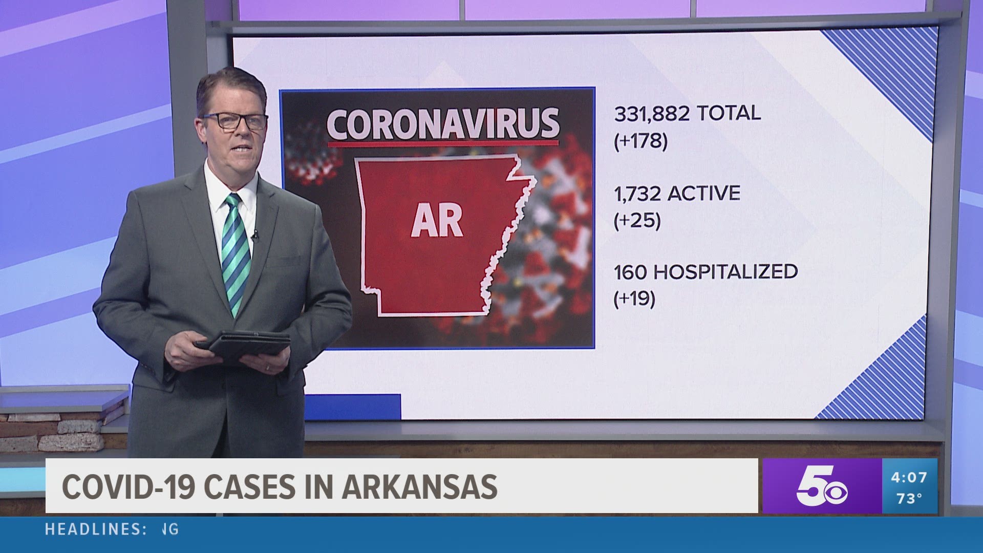 ADH reports 178 new COVID-19 cases in Arkansas Friday (April 9).