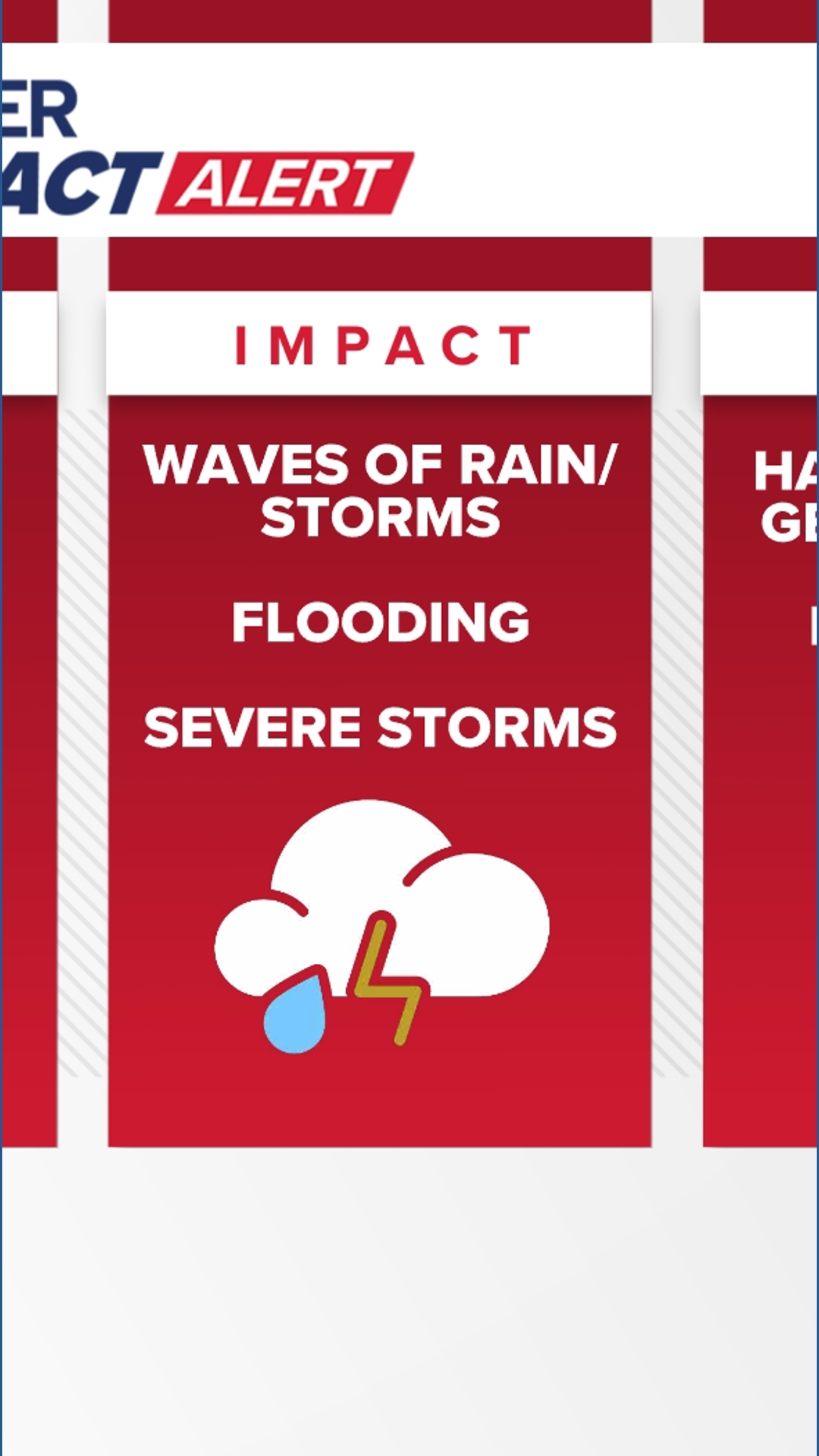 Flooding, severe storms expected this weekend | Weather Impact Alert ...