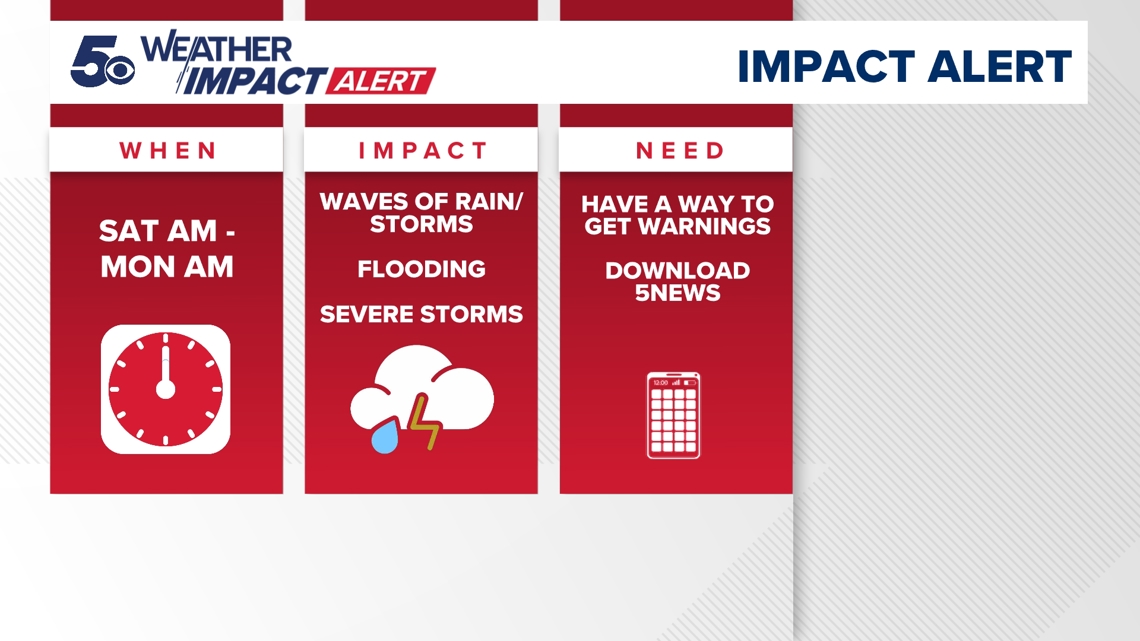Flooding, severe storms expected this weekend | Weather Impact Alert ...