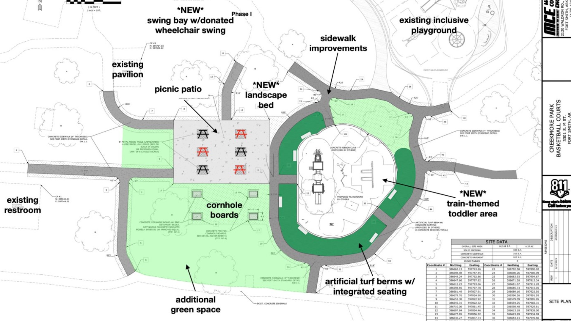 Fort Smith Parts of Creekmore park closed for improvements