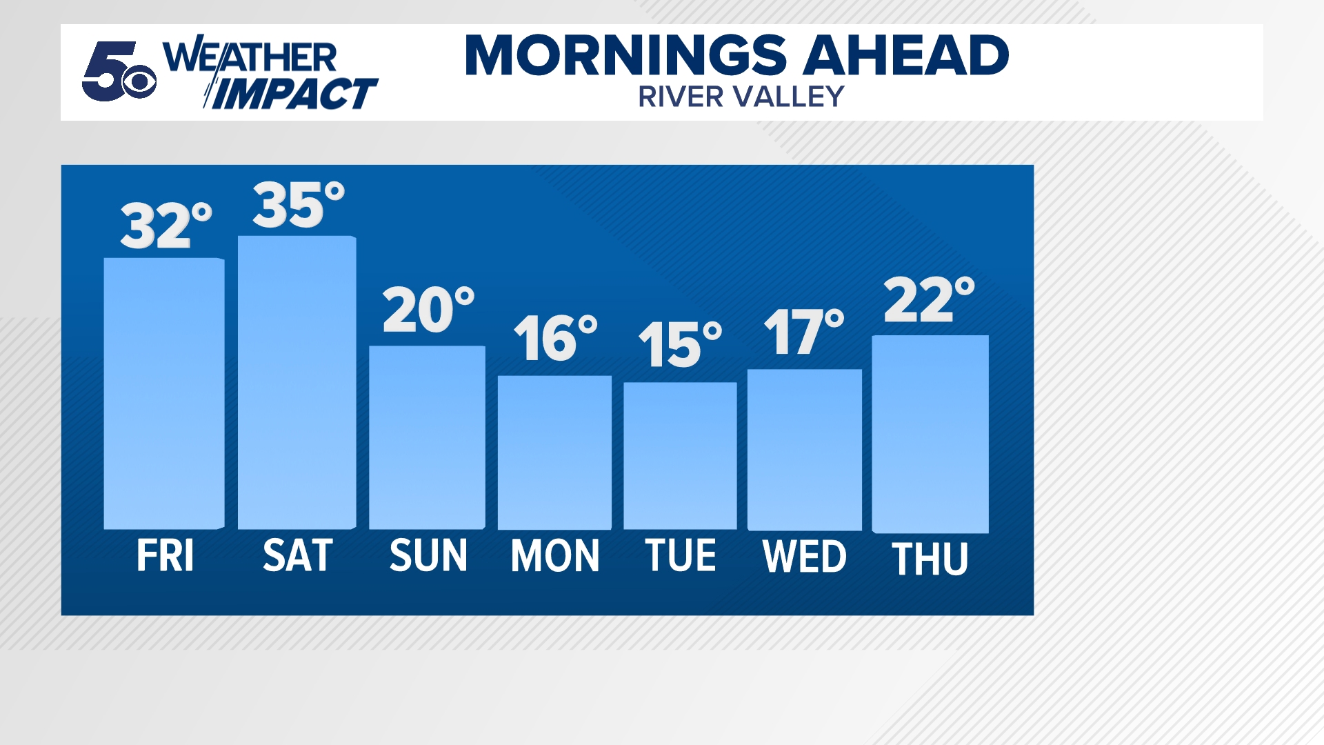 Arctic weather on its way to Arkansas | Weather Impact Alert ...