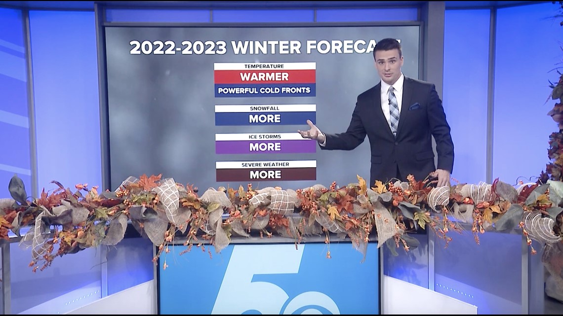 What can we expect this winter 2022-2023, Arctic Arkansas