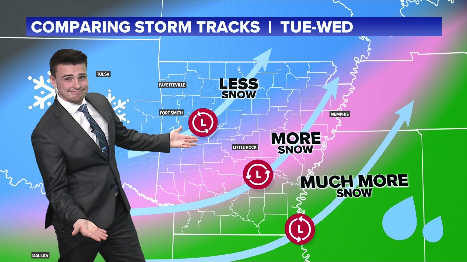 A winter storm has a growing chance of bring a few inches of snow to parts of Arkansas and Oklahoma. The track location and timeline will determine how much you get.