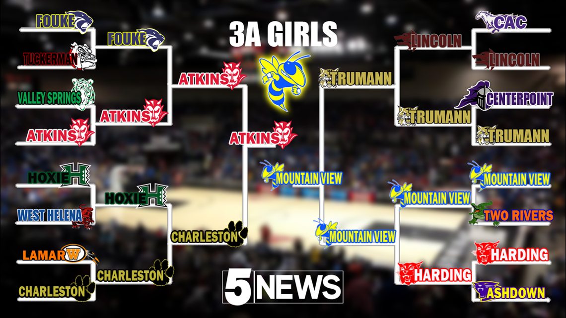 Arkansas High School State Tournament Brackets & Results | 5newsonline.com