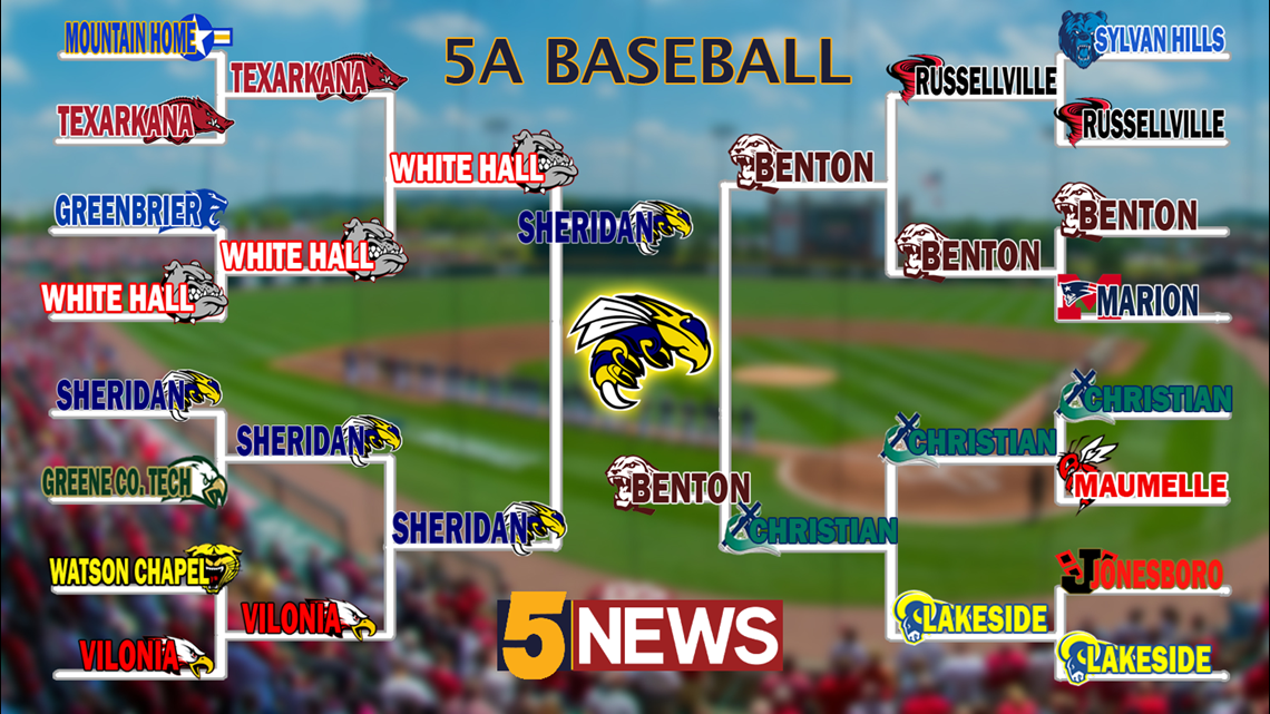 2019 Arkansas Baseball State Tournament Brackets Results