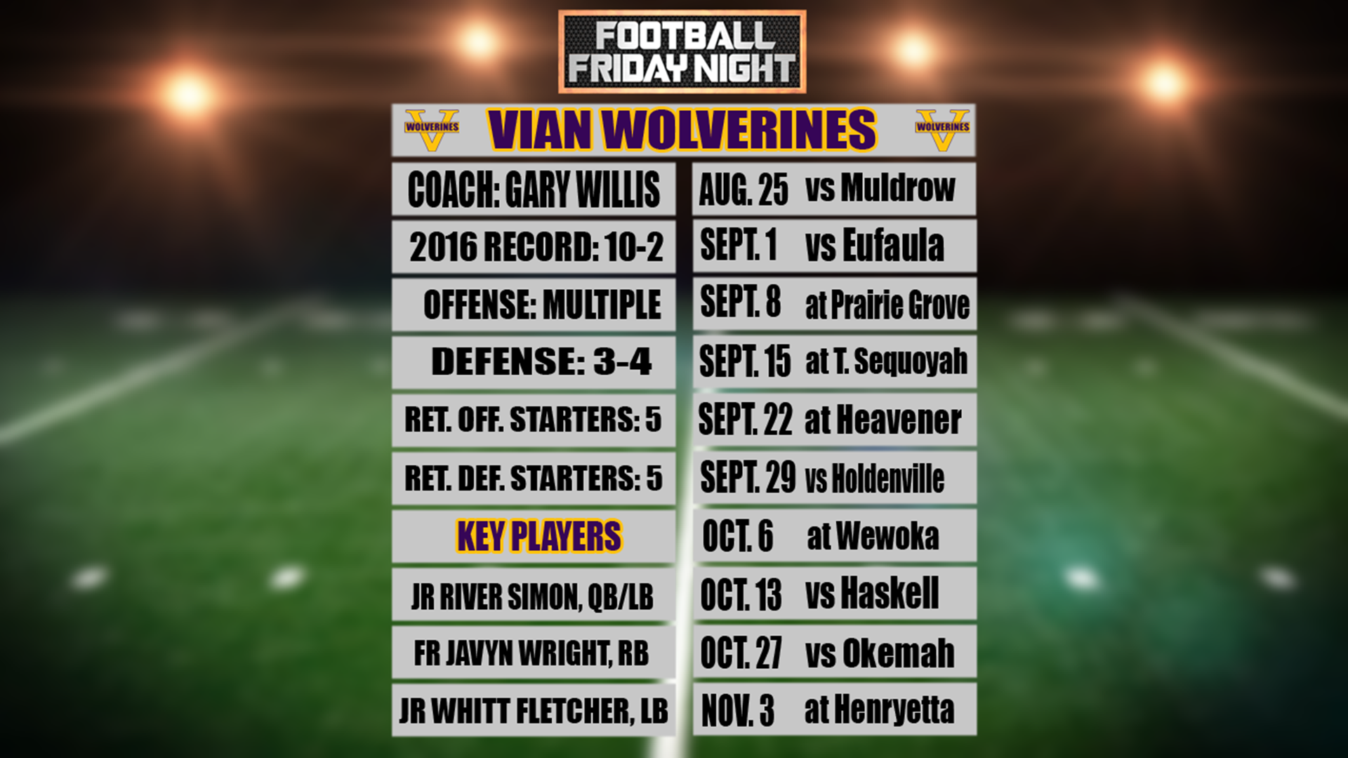 Consistency Is King For Vian Football