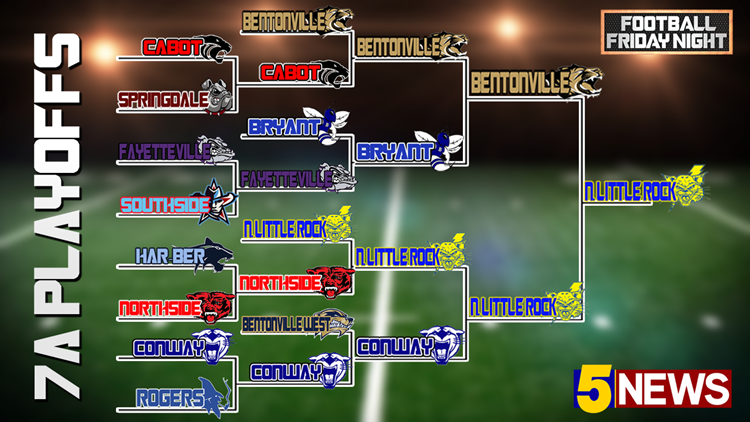 Arkansas High School State Playoff Brackets & Results | 5newsonline.com